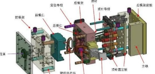 史上最全塑膠模具知識（極具收藏價(jià)值）